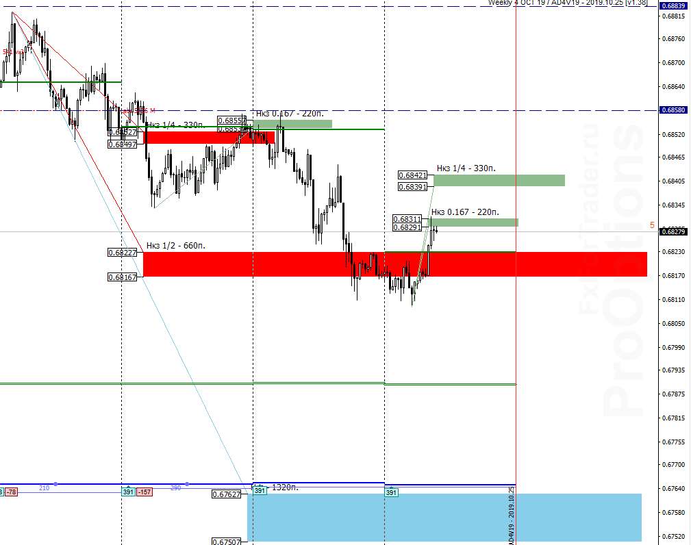 Pyv_image_AUDUSD - 25.10.png